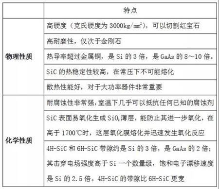 碳化硅材料研究現狀