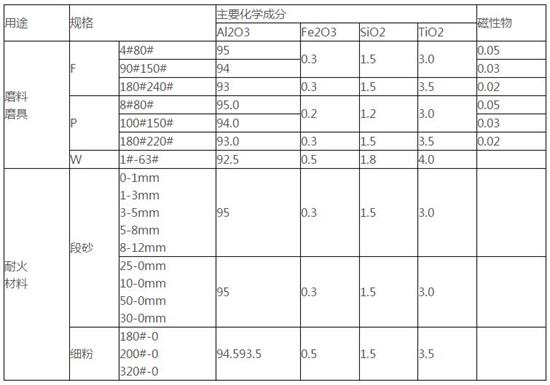 碳化硅理化指標(biāo).jpg