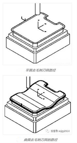 去毛刺刀具路徑.jpg