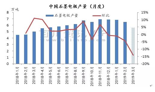 邯鄲地區石墨電極企業全部停產