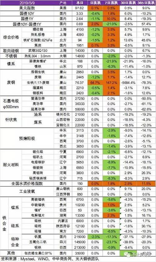 石墨電極最新價格（5月9日）