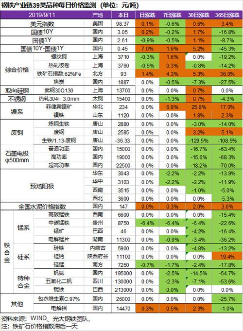 石墨電極9月11日最新價格動態