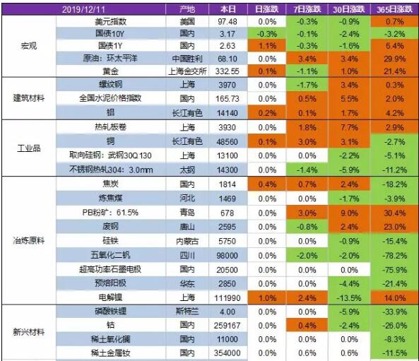 日漲跌穩定｜石墨電極12月12日價格最新匯總